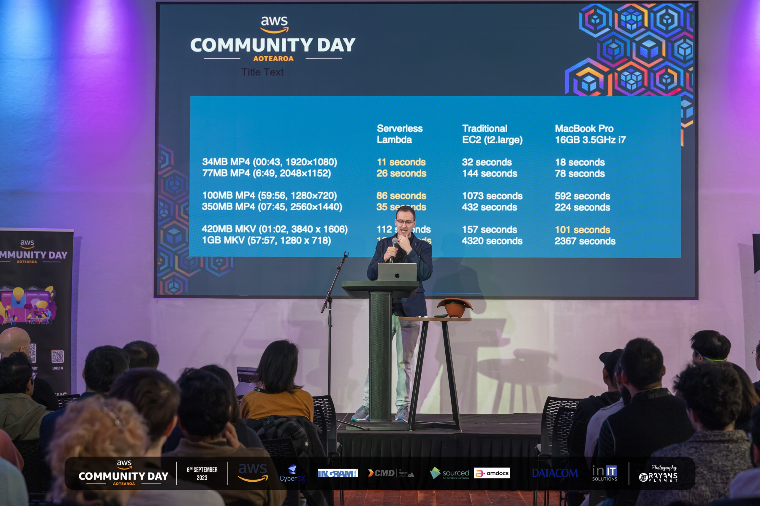 AWS Community Day 2023 — photo 149 of 240