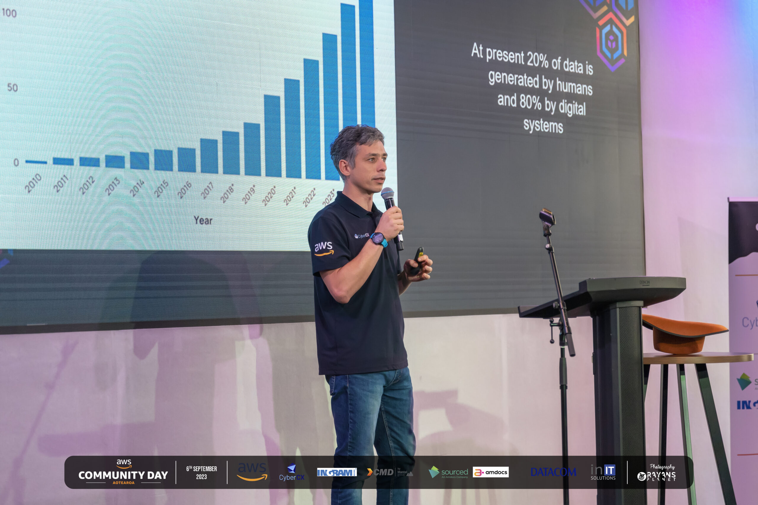 AWS Community Day 2023 — photo 219 of 240
