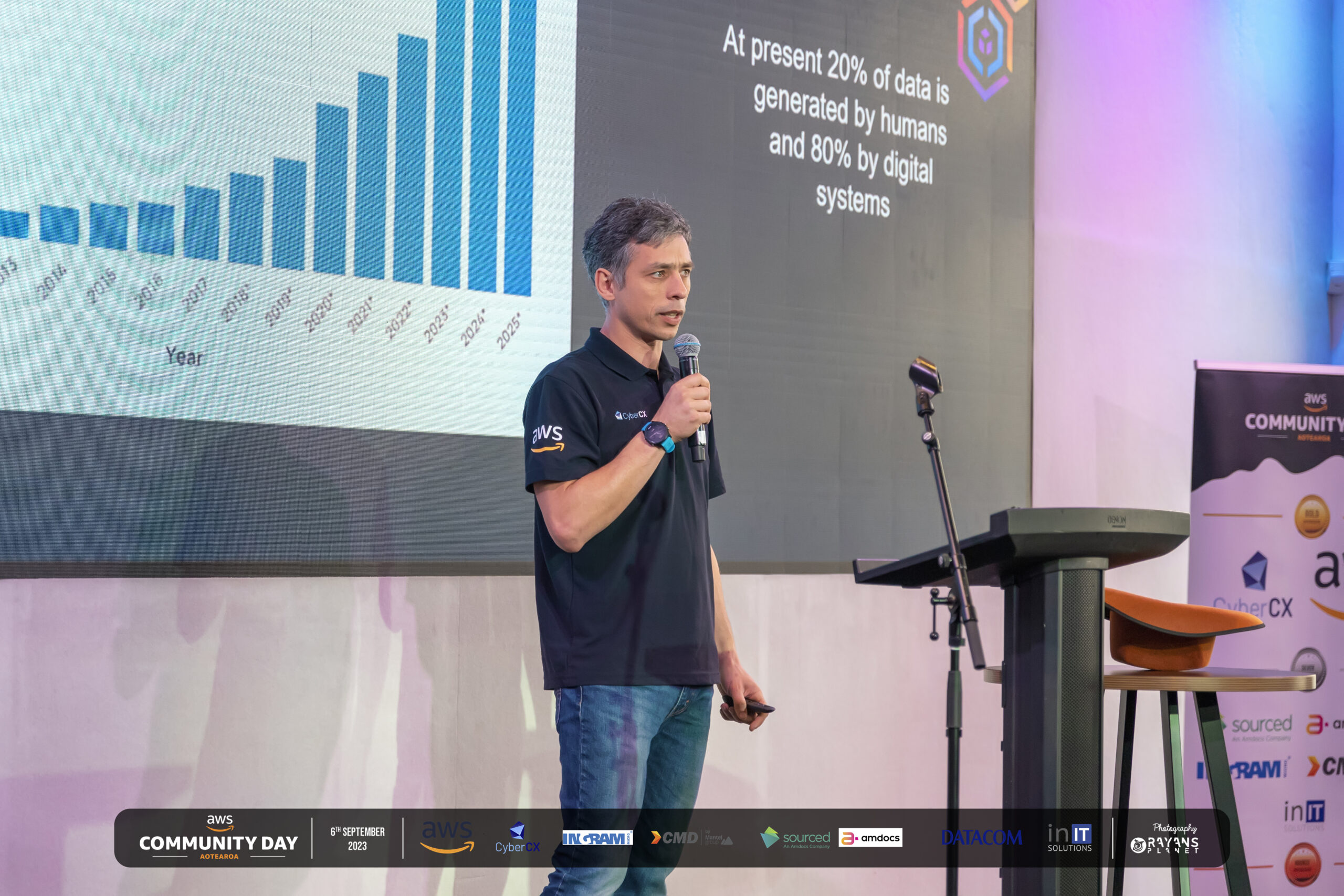 AWS Community Day 2023 — photo 220 of 240