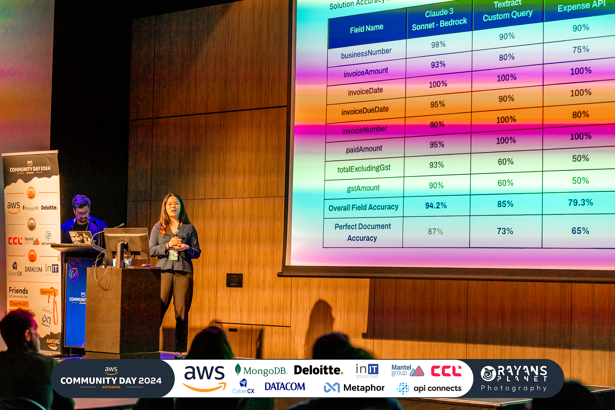 AWS Community Day 2024 — photo 272 of 298