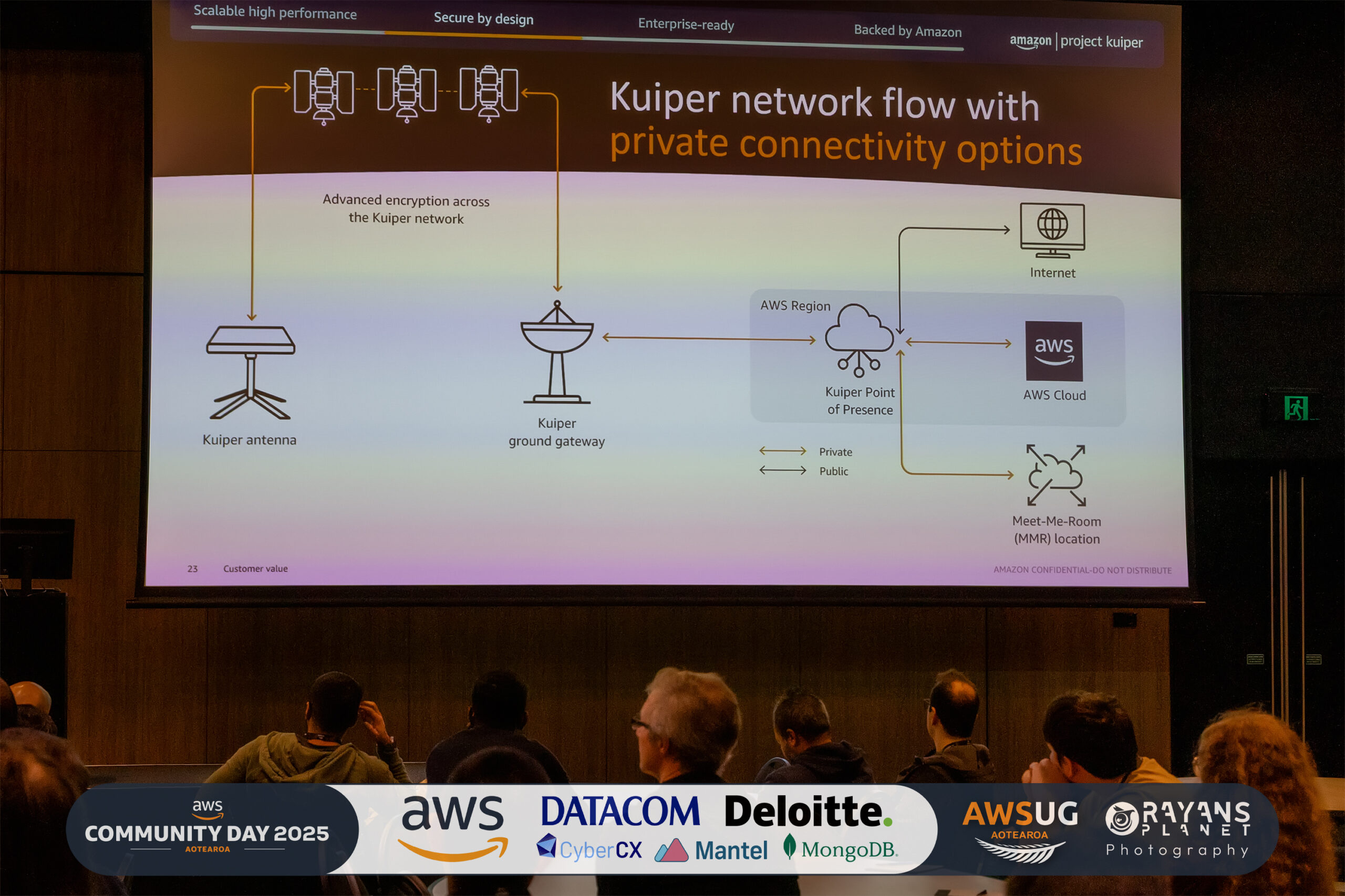AWS Community Day 2025 — photo 259 of 350
